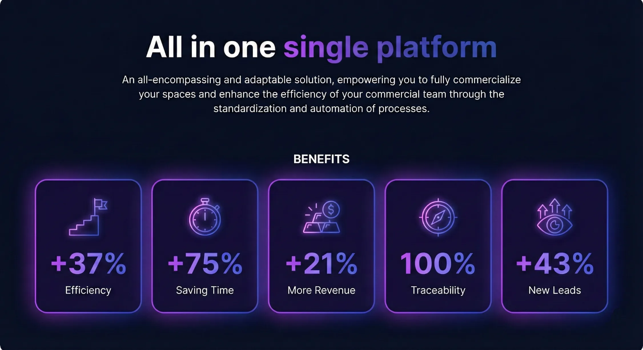 Benefits of managing commercial leasing on one digital platform