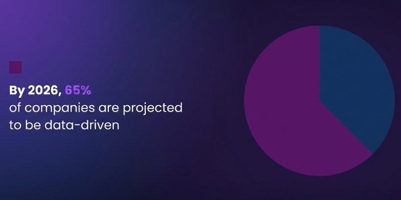 Projection for the share of data-driven companies by 2026