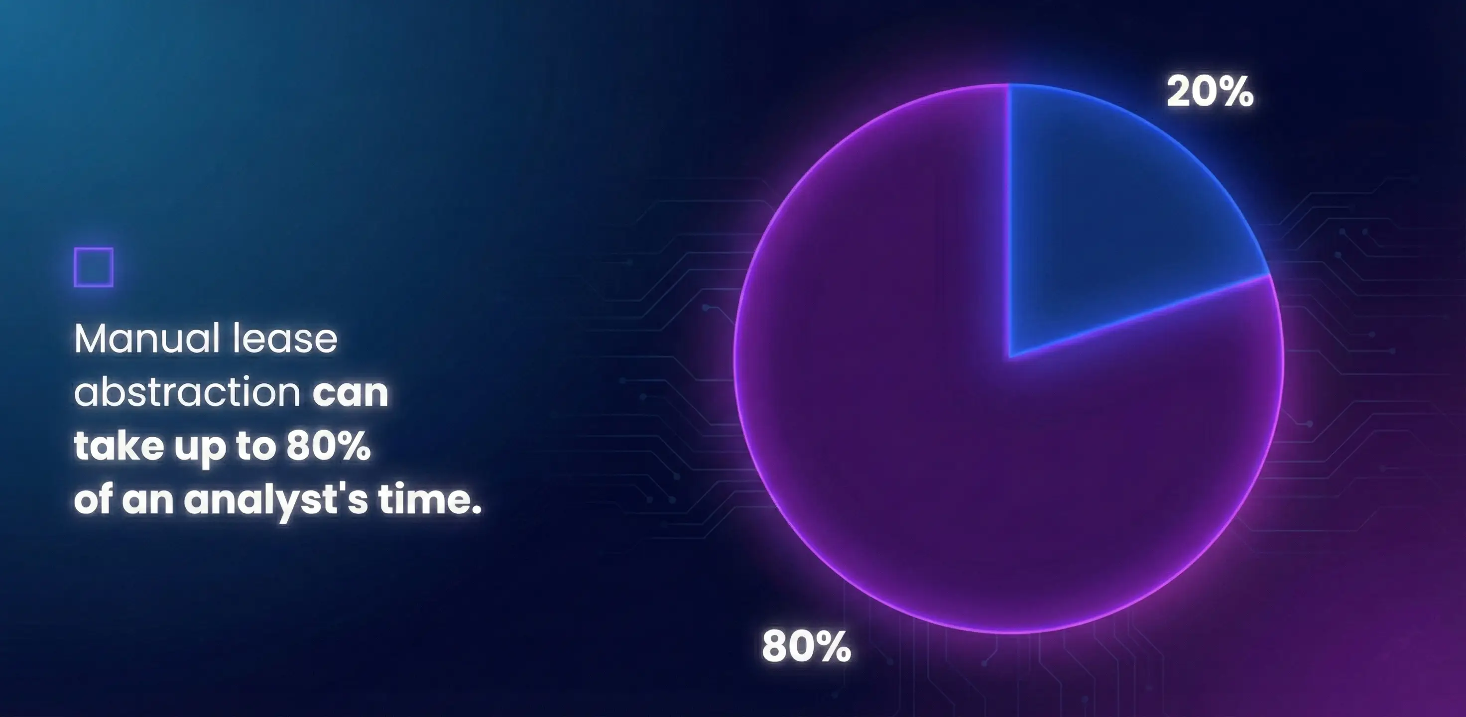 Manual lease abstraction compared with automated analysis