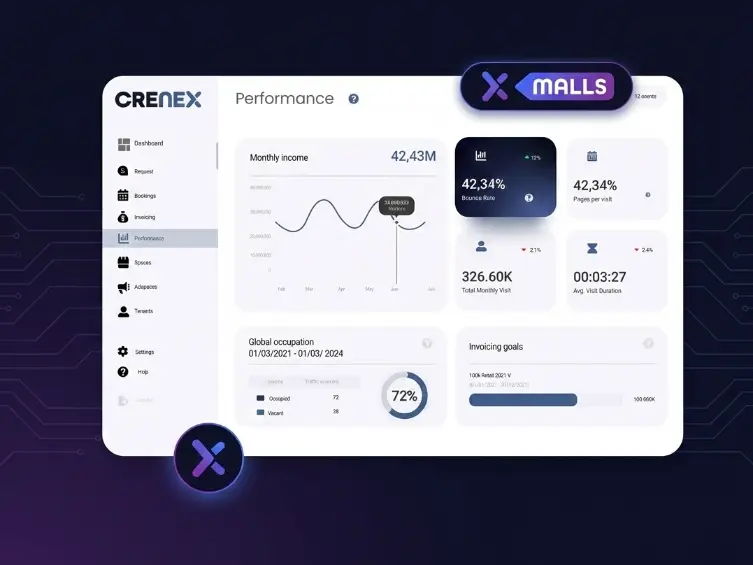 Crenex portfolio-performance dashboard