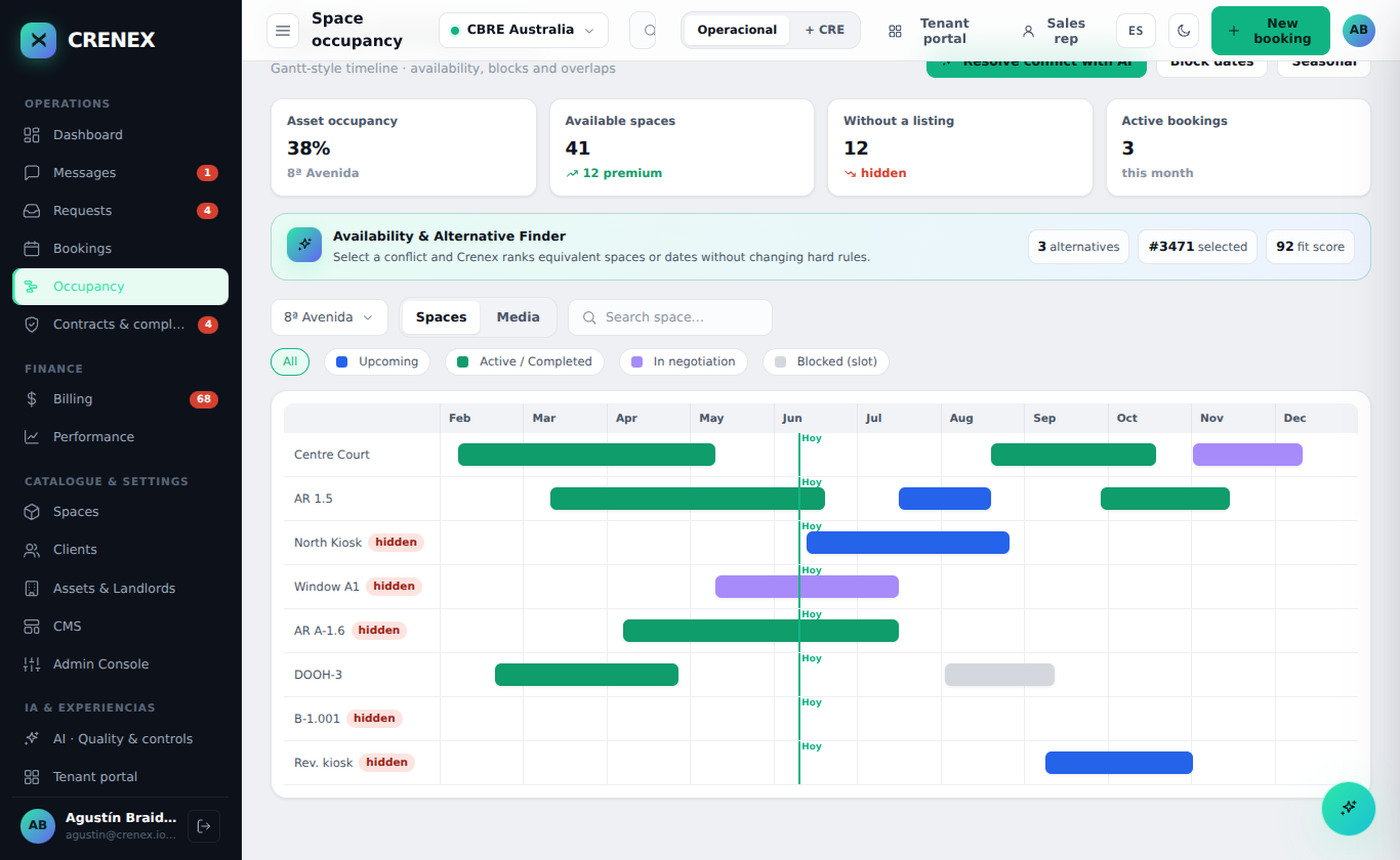 Crenex OS occupancy timeline