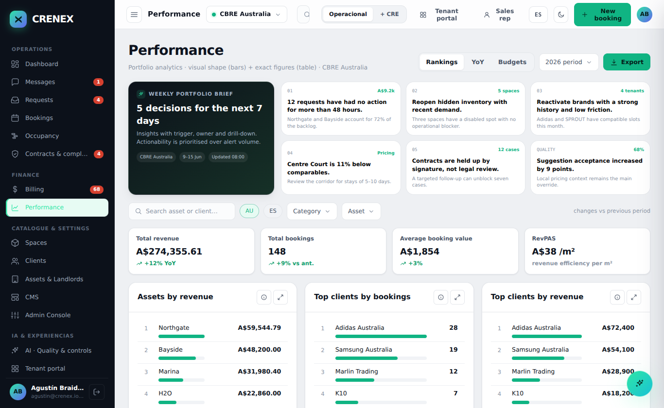 Crenex OS performance workspace